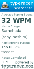 Scorecard for user tony_hashira