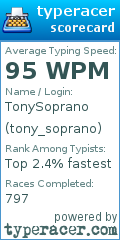 Scorecard for user tony_soprano
