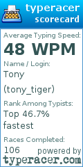 Scorecard for user tony_tiger