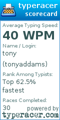 Scorecard for user tonyaddams