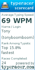 Scorecard for user tonyboomboom