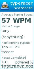 Scorecard for user tonychung