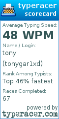 Scorecard for user tonygar1xd
