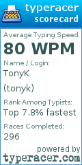 Scorecard for user tonyk