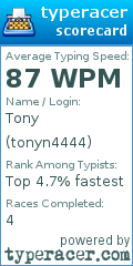 Scorecard for user tonyn4444