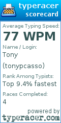 Scorecard for user tonypcasso