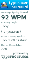 Scorecard for user tonysaurus