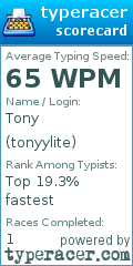 Scorecard for user tonyylite