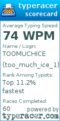 Scorecard for user too_much_ice_1