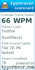 Scorecard for user toothface