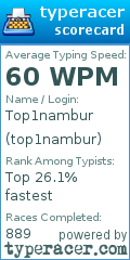 Scorecard for user top1nambur