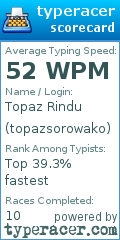 Scorecard for user topazsorowako
