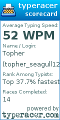 Scorecard for user topher_seagull12
