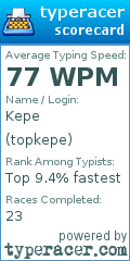 Scorecard for user topkepe