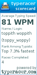 Scorecard for user toppy_woppy