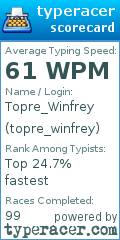 Scorecard for user topre_winfrey