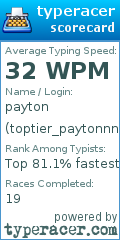 Scorecard for user toptier_paytonnn