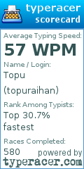 Scorecard for user topuraihan