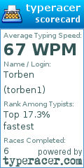 Scorecard for user torben1