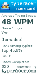 Scorecard for user tornadoe