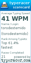 Scorecard for user torodestemido