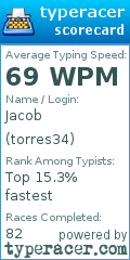 Scorecard for user torres34