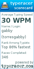 Scorecard for user torresgabby