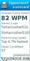 Scorecard for user tortacrusher510