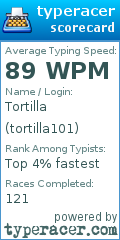 Scorecard for user tortilla101