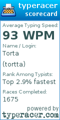 Scorecard for user tortta