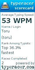 Scorecard for user toru