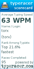 Scorecard for user torx