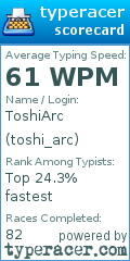 Scorecard for user toshi_arc