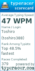 Scorecard for user toshiro388