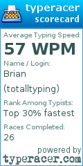 Scorecard for user totalltyping