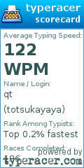 Scorecard for user totsukayaya