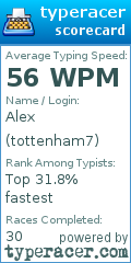 Scorecard for user tottenham7