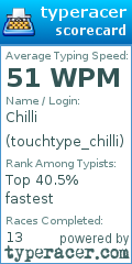Scorecard for user touchtype_chilli