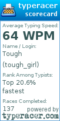 Scorecard for user tough_girl