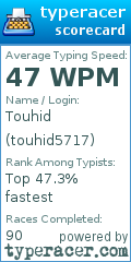 Scorecard for user touhid5717