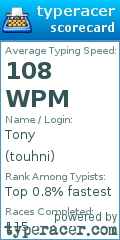 Scorecard for user touhni