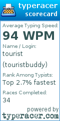 Scorecard for user touristbuddy