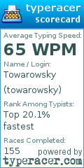 Scorecard for user towarowsky