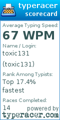 Scorecard for user toxic131
