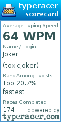 Scorecard for user toxicjoker