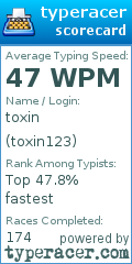 Scorecard for user toxin123