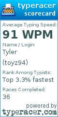 Scorecard for user toyz94