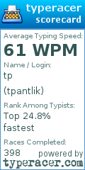 Scorecard for user tpantlik