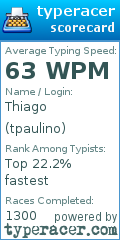 Scorecard for user tpaulino