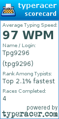 Scorecard for user tpg9296